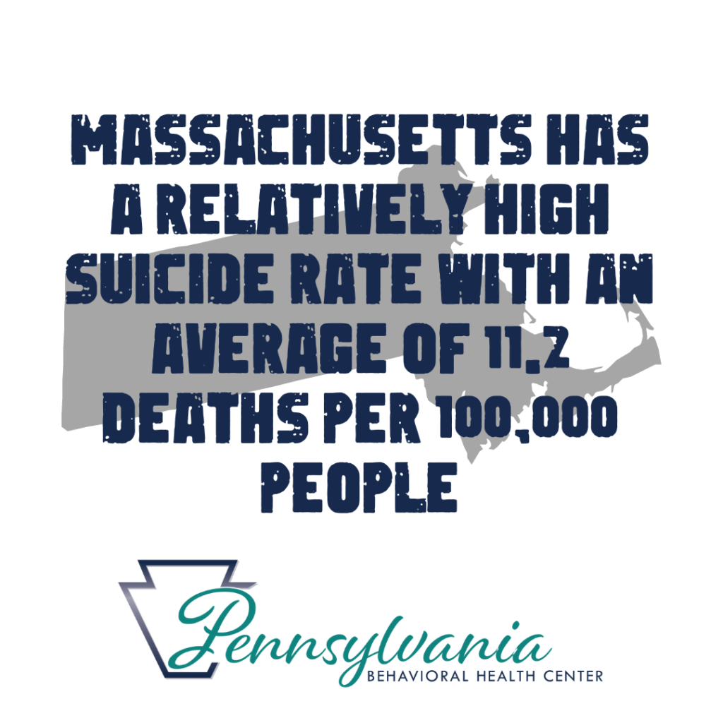 massachusetts MA suicide numbers stats statistics mental health outpatient inpatient partial hospitalization psych stabilization medication management