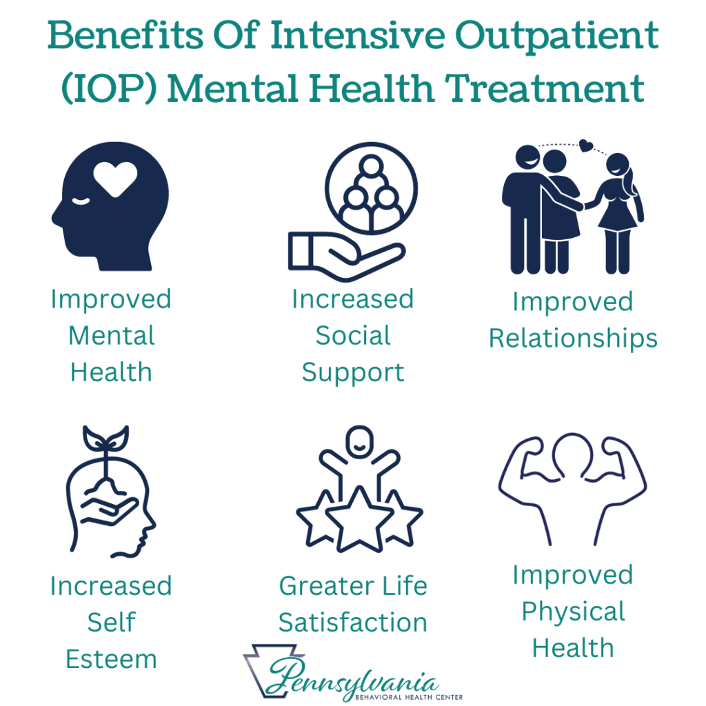 benefits of intensive outpatient iop mental health behavioral health php iop op psychiatrist medication management pennsylvania PA philadelphia phoenixville Philly