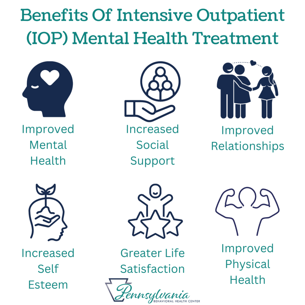 Mental Health Intensive Outpatient in Pennsylvania - IOP Program