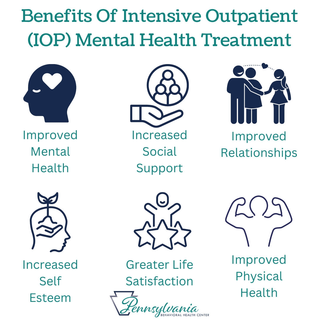 Men's Mental Health Services