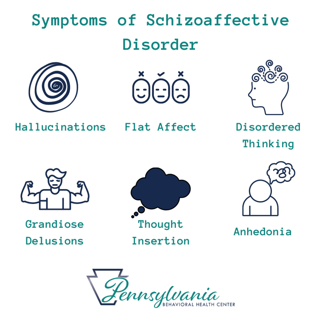 symptoms of schizoaffective php iop op mental health treatment inpatient outpatient behavioral health medication management psychiatrist psychiatric New York New Jersey