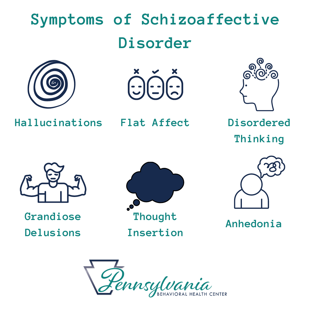 Schizoaffective Disorder Treatment In Pennsylvania Pennsylvania 