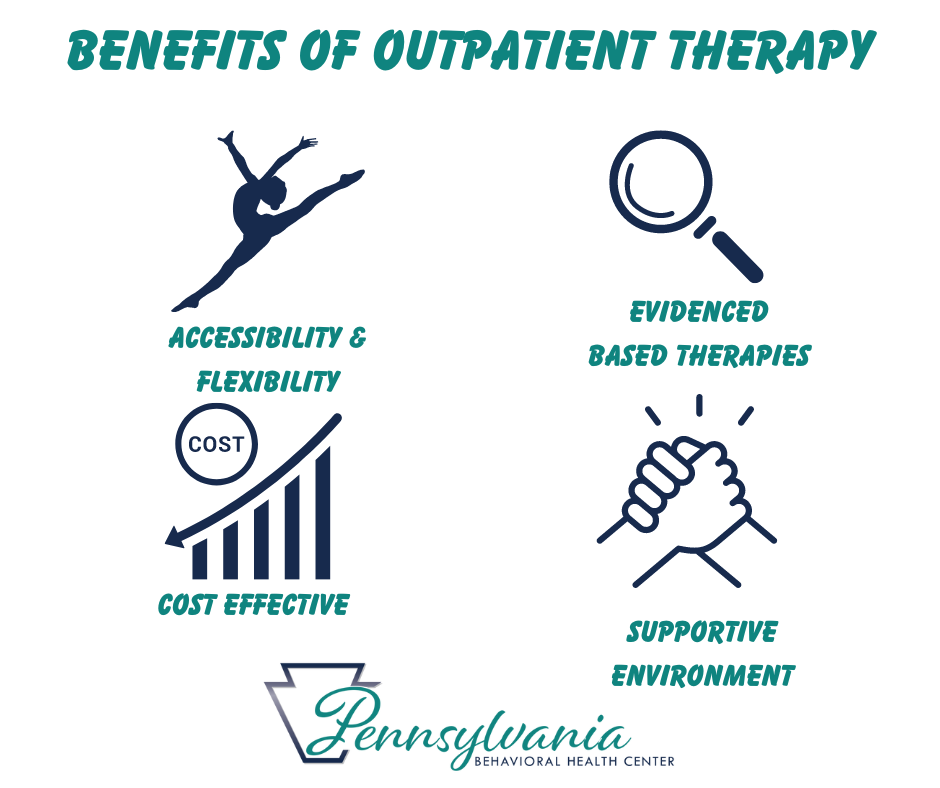 Understanding the Benefits of Outpatient Therapy outpatient inpatient mental health php iop behavioral health depression anxiety cbt dbt act