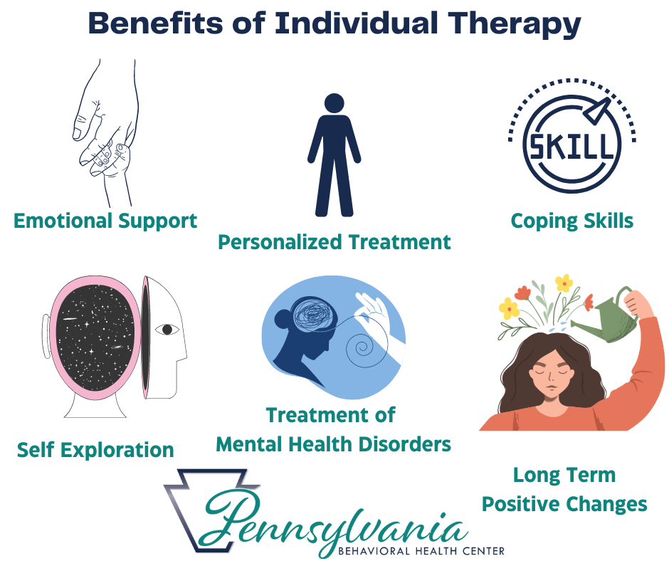 benefits of individual therapy for mental health depression anxiety bipolar schizo one on one lpc lcsw licensed therapist psychologist treatment behavioral health partial hospitalization intensive outpatient iop medical doctor