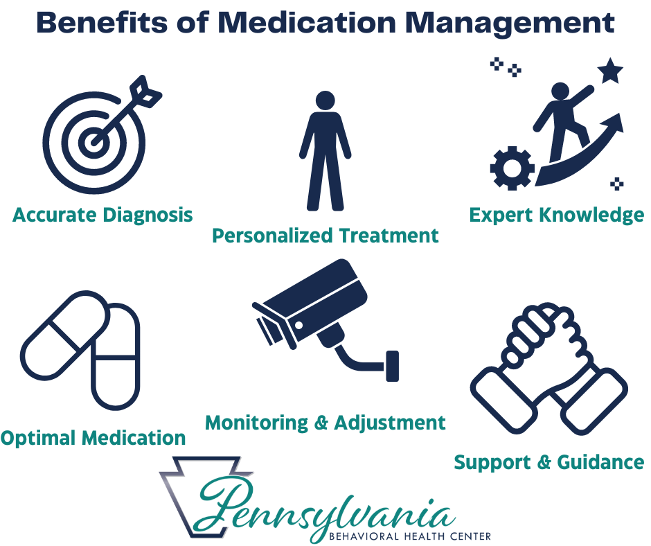 benefits of medication management psychiatrist psych meds psych nurse mental health behavioral health psychiatric evaluations maintenance monitoring adjustment doctor MD PHP IOP OP