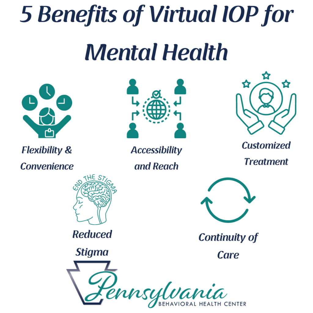 virtual iop mental health php pennsylvania philly phoenixville